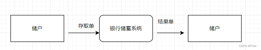 银行实时数据流架构 银行管理系统数据流图_数据