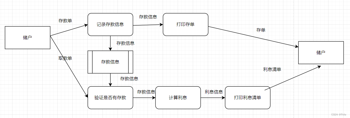 银行实时数据流架构 银行管理系统数据流图_数据_02