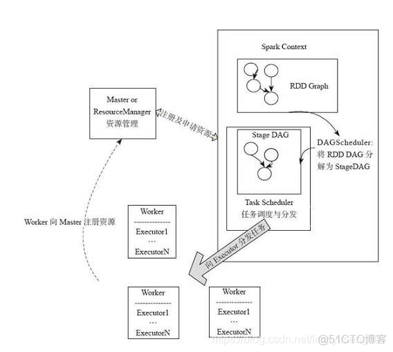 spark大厂面试题 spark面试题案例_大数据