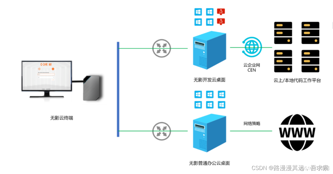 开源KVM桌面云 kvm部署云桌面 开源云桌面有哪些_开源KVM桌面云 kvm部署云桌面