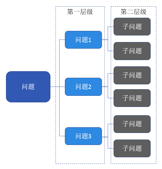 集团MES网络架构 mece架构分析_数据分析