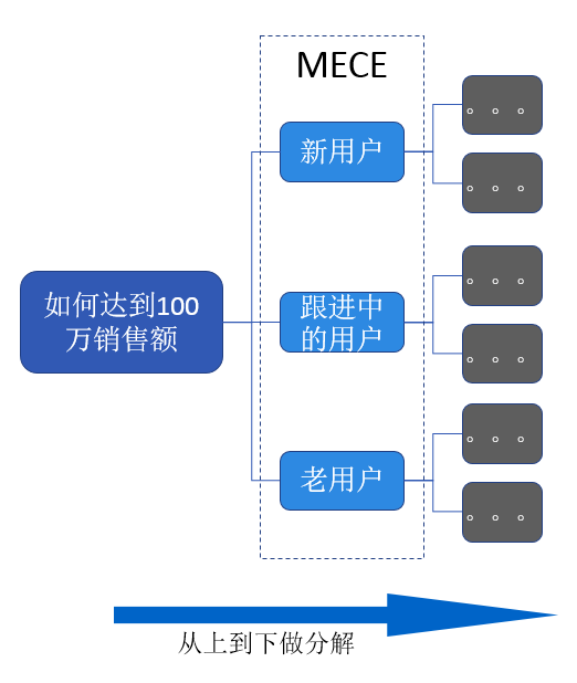 集团MES网络架构 mece架构分析_公众号_03