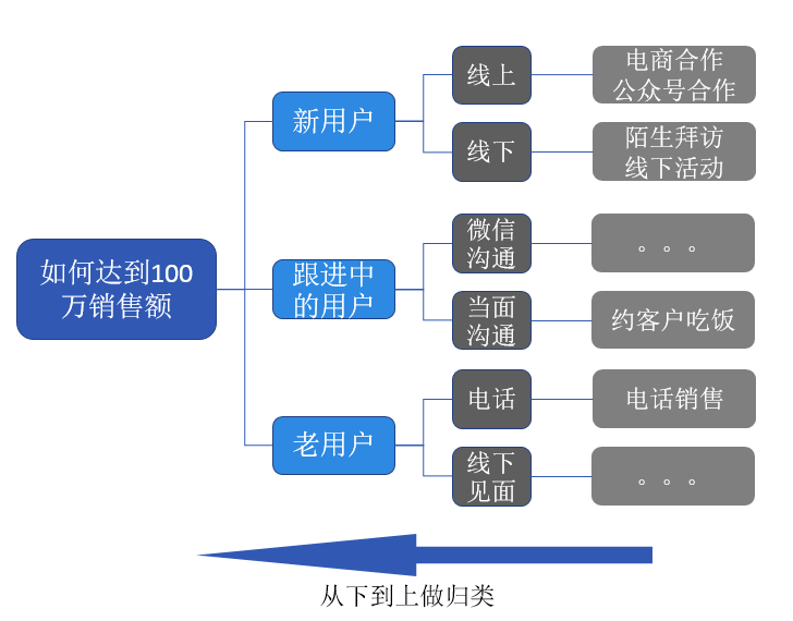 集团MES网络架构 mece架构分析_数据分析_04