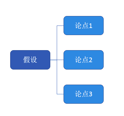 集团MES网络架构 mece架构分析_公众号_05