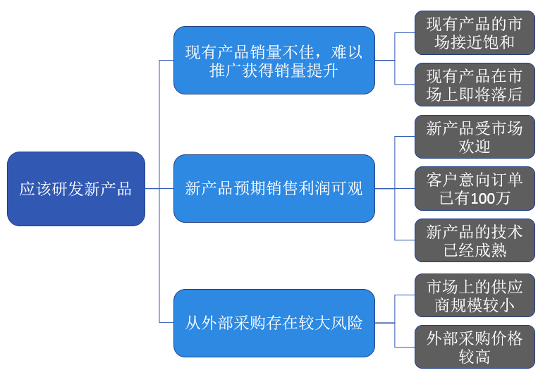 集团MES网络架构 mece架构分析_解决方案_06