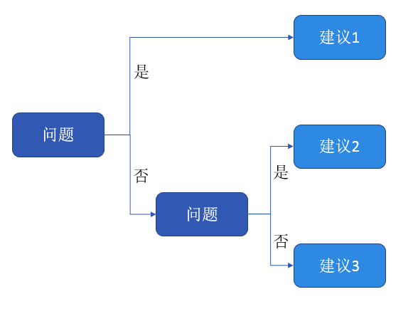 集团MES网络架构 mece架构分析_数据分析_07