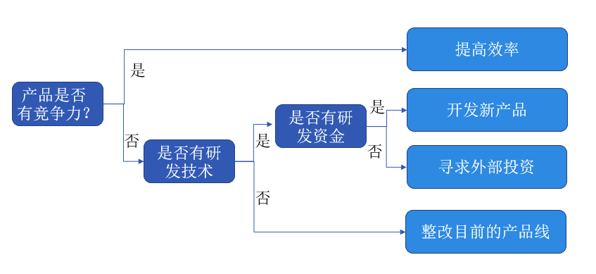 集团MES网络架构 mece架构分析_公众号_08