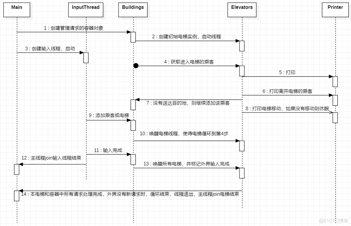 多线程监控信息 多线程控制_加锁