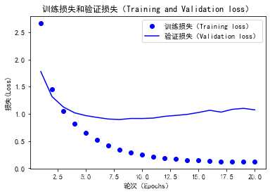 多分类LDA 多分类问题_分类