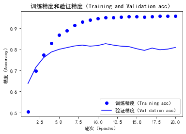 多分类LDA 多分类问题_分类_02