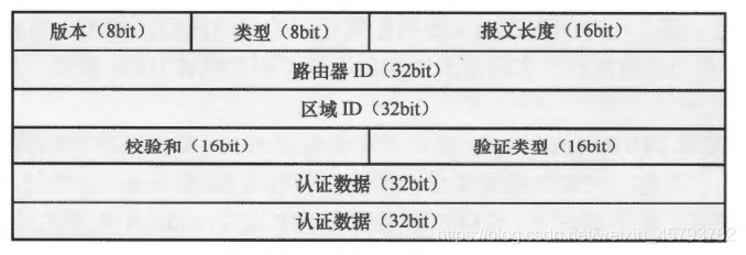 ospf中查看lsa的命令 查看ospf数据库命令_路由器