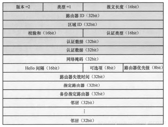 ospf中查看lsa的命令 查看ospf数据库命令_路由器_02