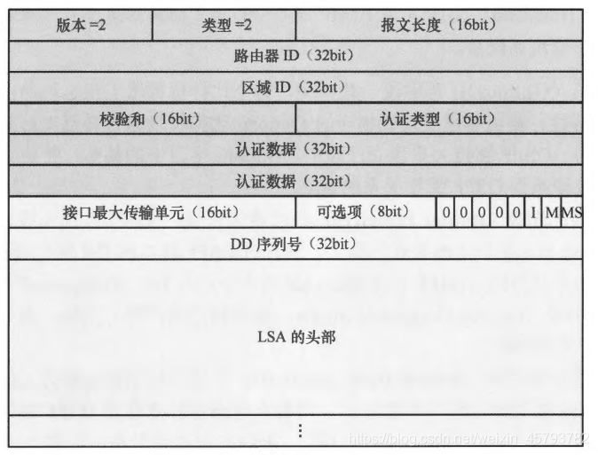 ospf中查看lsa的命令 查看ospf数据库命令_链路_03