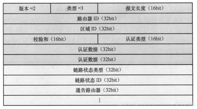 ospf中查看lsa的命令 查看ospf数据库命令_网络_04