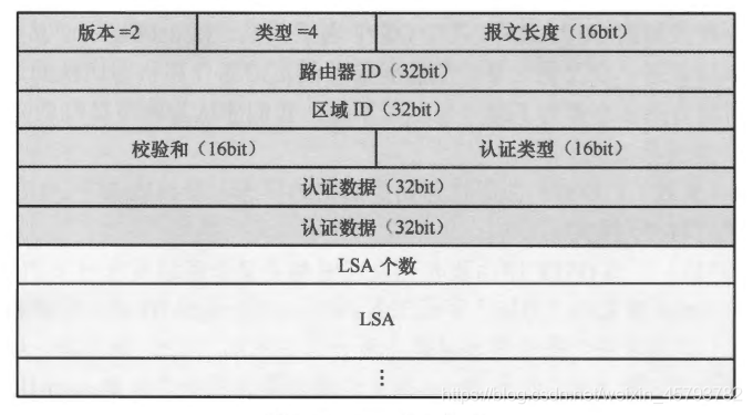 ospf中查看lsa的命令 查看ospf数据库命令_网络_05