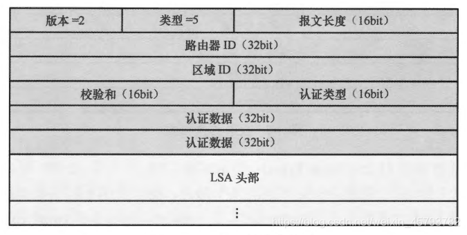 ospf中查看lsa的命令 查看ospf数据库命令_OSPF_06