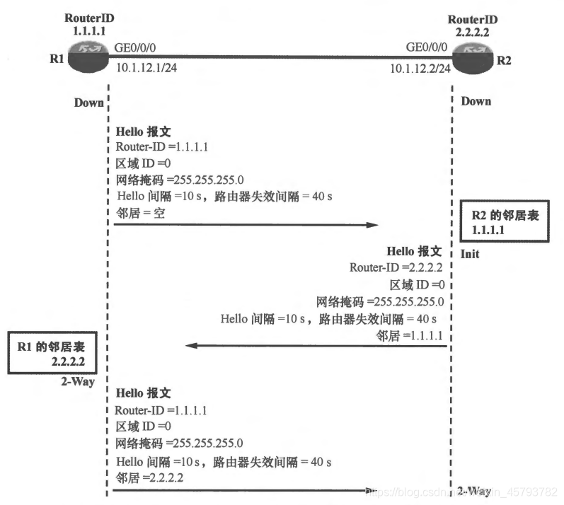 ospf中查看lsa的命令 查看ospf数据库命令_网络_07