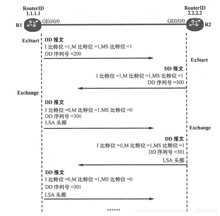 ospf中查看lsa的命令 查看ospf数据库命令_ospf中查看lsa的命令_08