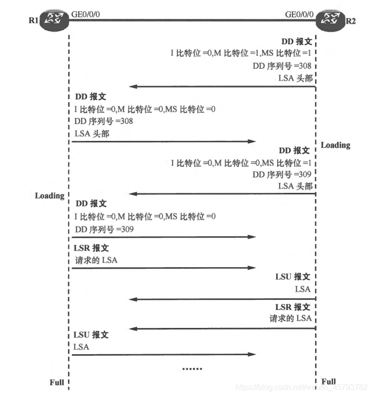 ospf中查看lsa的命令 查看ospf数据库命令_路由器_09