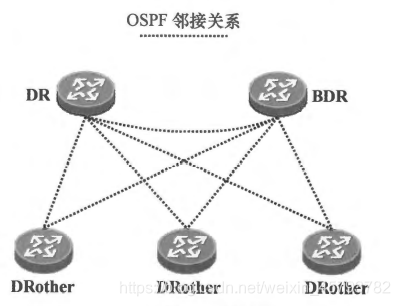 ospf中查看lsa的命令 查看ospf数据库命令_网络_10