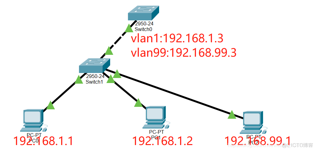 olt 支持VLAN 报文透传 vlan模式透传_动态绑定