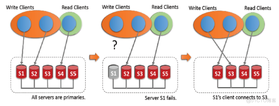 mysql主从默认binglog格式 mysql mgr 主从_mysql主从默认binglog格式_05