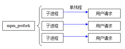 zabbix nginx和apache哪个好 nginx还是apache_Nginx_02