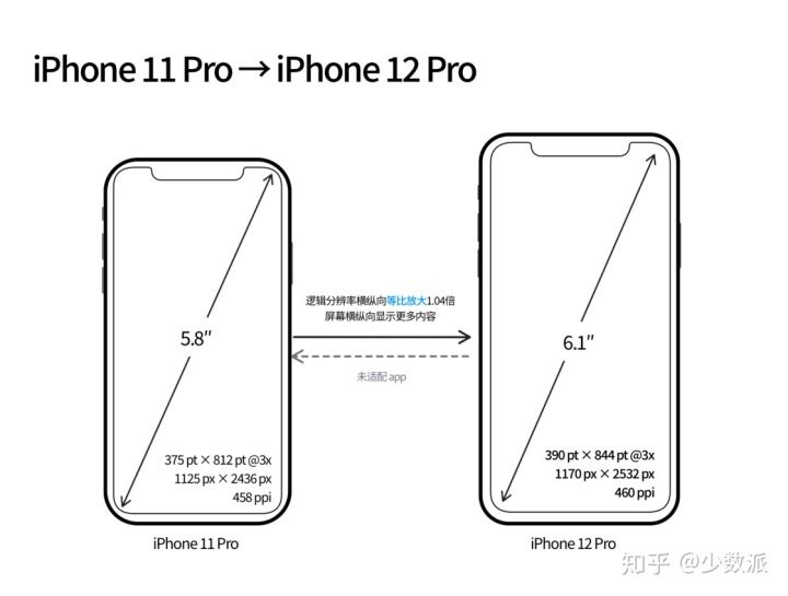ios尺寸适应 iphone尺寸变化_iphone尺寸_07