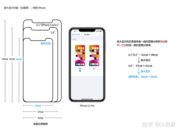 ios尺寸适应 iphone尺寸变化_ios尺寸适应_09