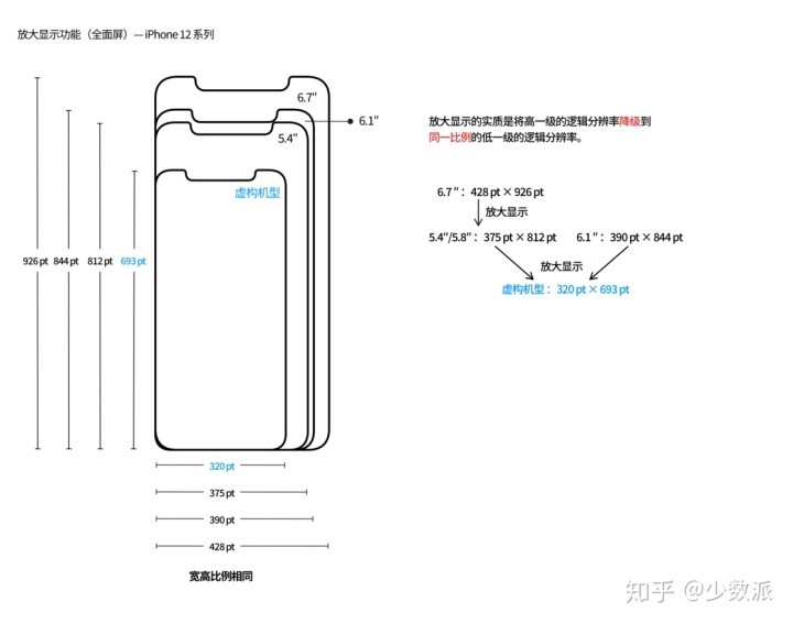 ios尺寸适应 iphone尺寸变化_iphone尺寸_11