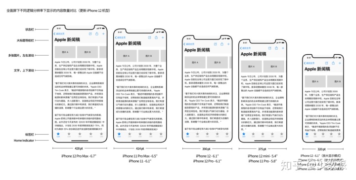 ios尺寸适应 iphone尺寸变化_iphone尺寸_12