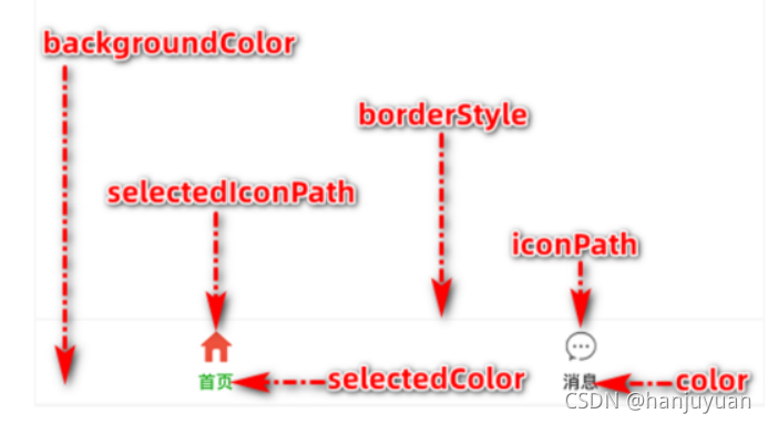 ios 开发uniapp插件 uniapp开发小程序插件_c#_08