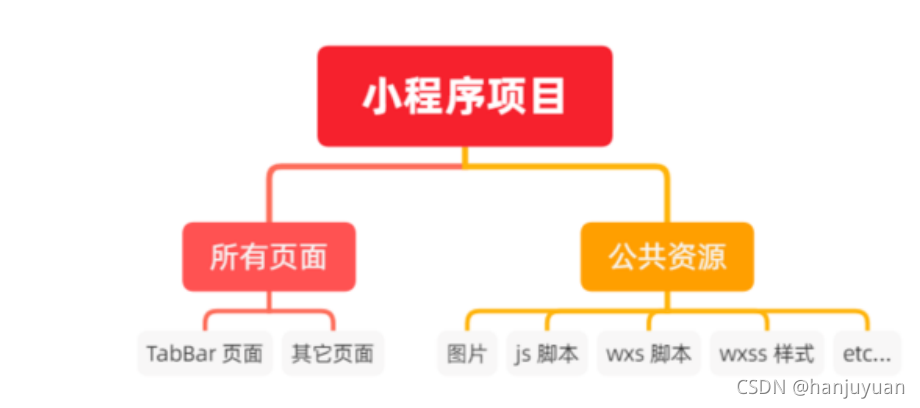 ios 开发uniapp插件 uniapp开发小程序插件_html_14