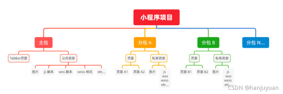 ios 开发uniapp插件 uniapp开发小程序插件_ios 开发uniapp插件_15