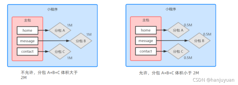 ios 开发uniapp插件 uniapp开发小程序插件_c#_20