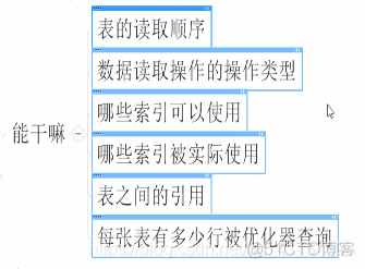 uuid 索引 索引 join_字段_09