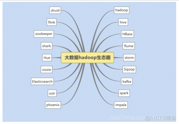 hadoop版本是cdh还是hdp 简述hadoop的版本变迁_hadoop版本是cdh还是hdp_08