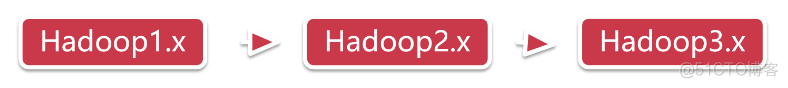 hadoop版本是cdh还是hdp 简述hadoop的版本变迁_hadoop_09