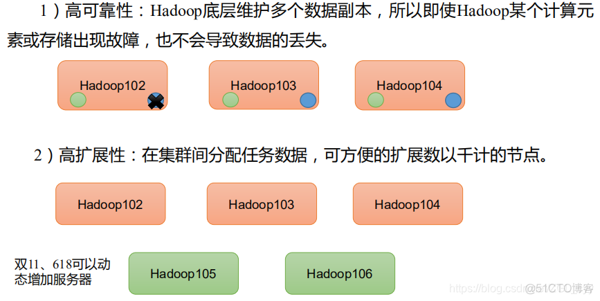 hadoop版本是cdh还是hdp 简述hadoop的版本变迁_hadoop_12