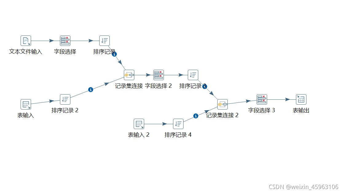 kettle 从postgrep迁移到MySQL kettle数据转换_字段