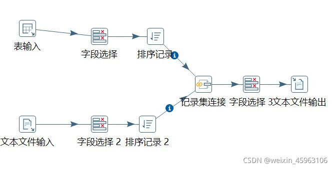 kettle 从postgrep迁移到MySQL kettle数据转换_字段_22