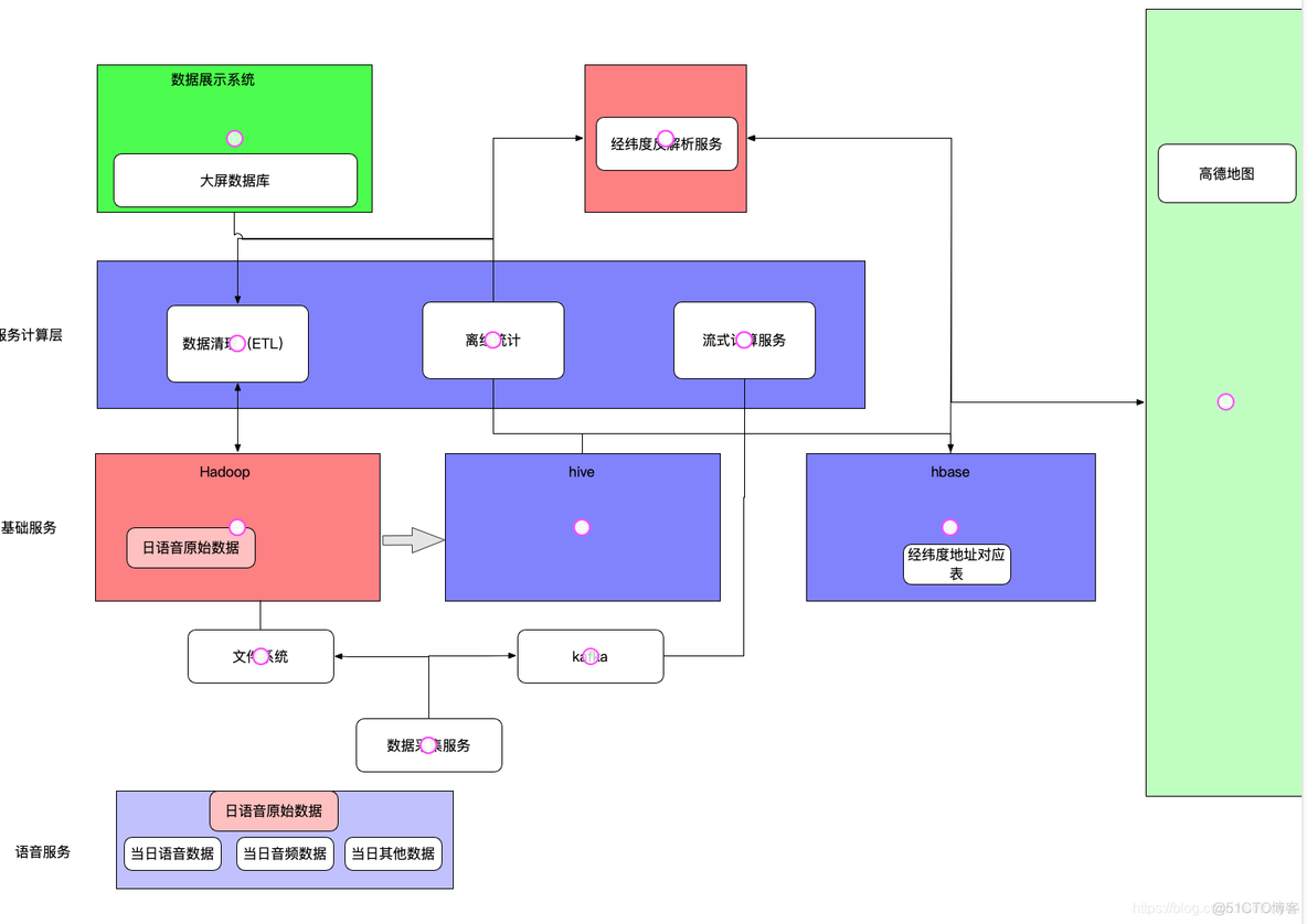 flink json format flink json format原理_flink json format_03