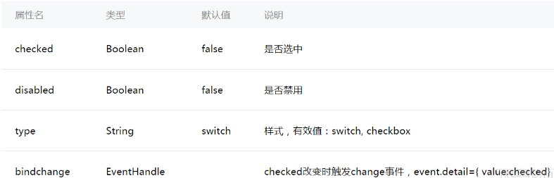 schem小程序 小程序src,schem小程序 小程序src_ide_02,第2张