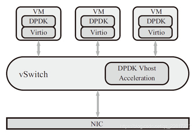 dify 架构图 vdi架构_用户态