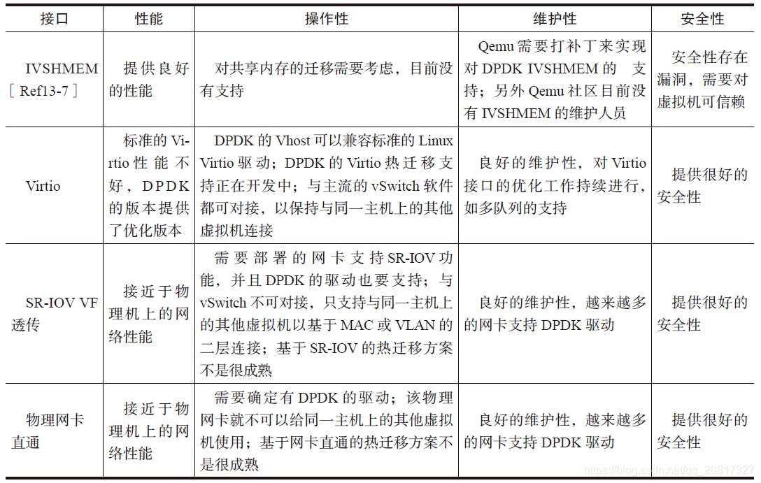 dify 架构图 vdi架构_描述符_06