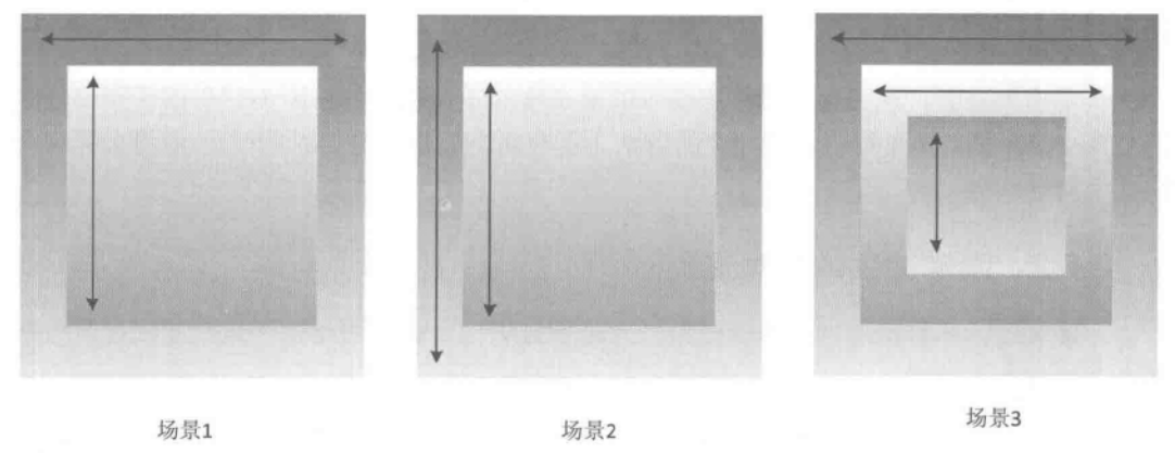 android 原生滑动布局 android协调布局滑动冲突_view