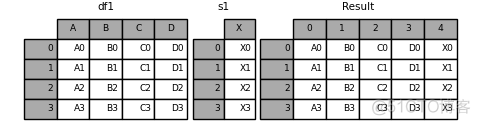 dataframe纵向转横向 python dataframe 纵向拼接_数据_09