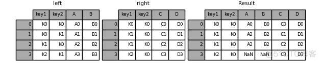 dataframe纵向转横向 python dataframe 纵向拼接_join left 大数据_14