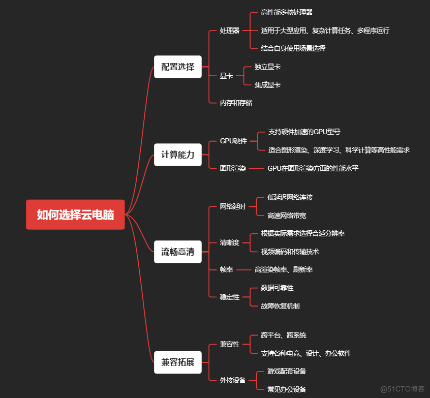 超越实体机？深度评测揭示ToDesk云电脑、无影云、青椒云真实性能_服务器_02