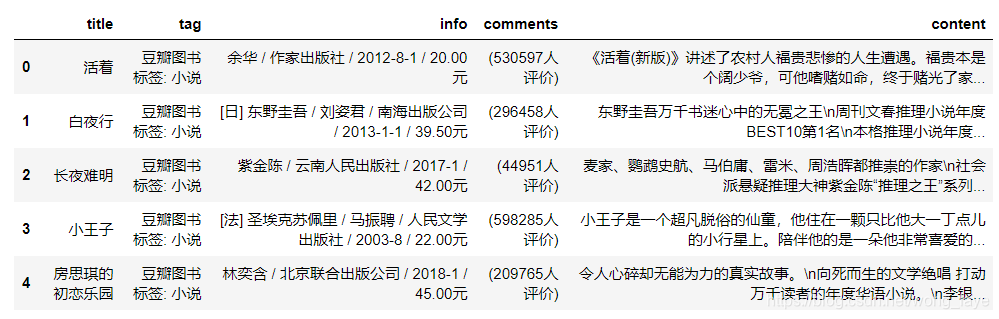 NLP中文档聚类 文本聚类算法_NLP中文档聚类_05